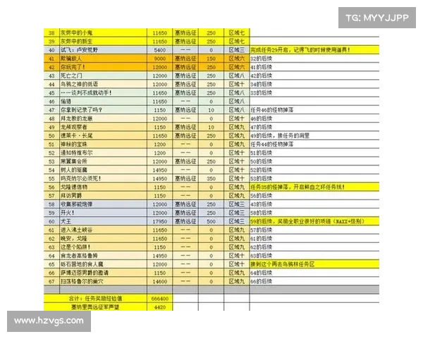 魔兽世界怀旧服副本等级数据查看攻略